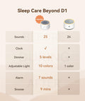 Dreamegg D1 Nova Sound Machine - White Noise Machine Alarm Clock with 25 Soothing Sounds, 10 Night Lights for Baby Adult, Dimmable, 7 Alarm Sounds, Timer, Noise Machine for Sleeping, Bedroom, Travel 🍁 All In One Marketplace Canada