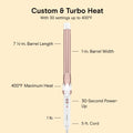 Conair Double Ceramic Long Barrel 1-Inch Curling Iron, 1.0" Barrel Produces Classic Curls – for use on Medium and Long Hair, Hair Curler 🍁 All In One Marketplace Canada