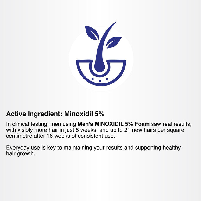Glenmark | Minoxidil 5% Hair Regrowth Foam for Men, Aerosol Can, 3 Month Treatment (180 gr) – Mess-Free, Fast-Drying Formula for Thinning Hair & Hair Loss – Reactivates Follicles 🍁 All In One Marketplace Canada