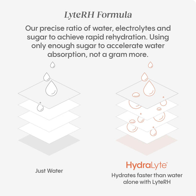 HydraLyte Electrolyte Tablets - Orange Flavoured Electrolytes, Low Sugar Electrolytes Formulated to Accelerate Hydration, Post Workout, Travel Essential - Safe Hydration for All Ages (40 Count) 🍁 All In One Marketplace Canada
