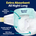 Pampers ZZZ Overnight Diapers, Size 5, Nighttime Protection Disposable Baby Diaper, 1 Pack (Count of 88) 🍁 All In One Marketplace Canada