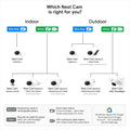 Google Nest Cam (Outdoor or Indoor, Battery) - 3-Pack 🍁 All In One Marketplace Canada