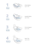 Skip Hop Baby Bath Tub 4-in-1 Grow with Baby Infant to Toddler Bathtub with Supportive Sling and Sit-Up Support Wave Age 0m+ 🍁 All In One Marketplace Canada