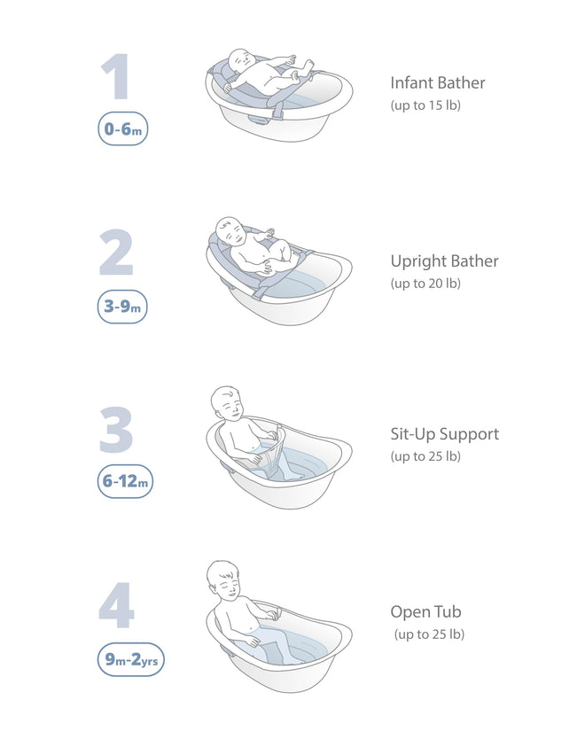 Skip Hop Baby Bath Tub 4-in-1 Grow with Baby Infant to Toddler Bathtub with Supportive Sling and Sit-Up Support Wave Age 0m+ 🍁 All In One Marketplace Canada