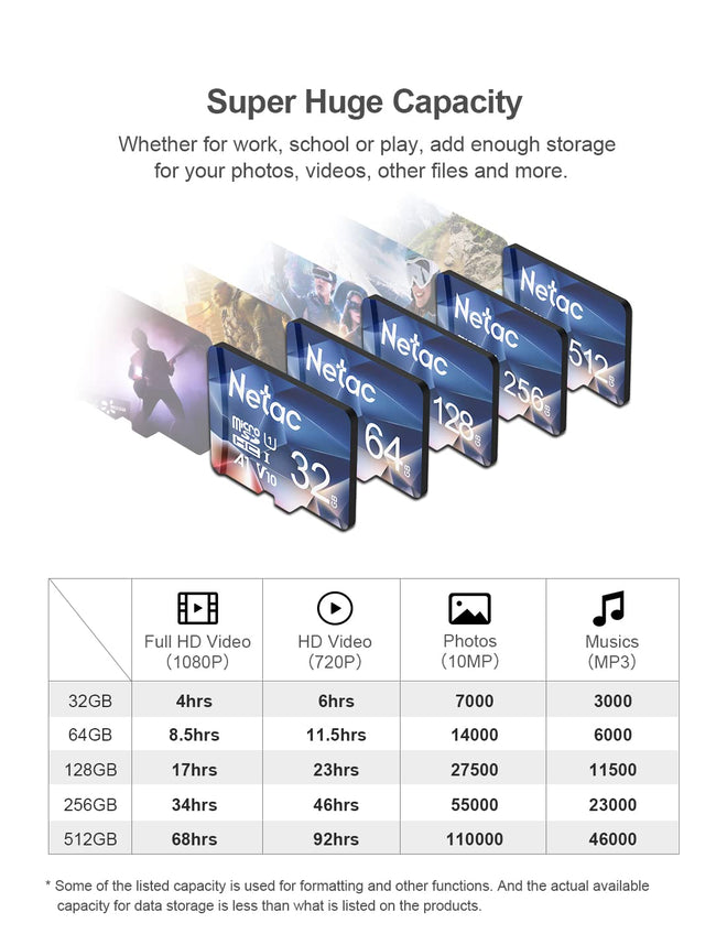 Netac 128GB Micro SD Card Micro Mini SD Card SDXC UHS-I Flash Memory Card, High Speed TF Card up to 100MB/s - Full HD Video Recording U3, Class10, V30, A1, 667X, eXFAT 🍁 All In One Marketplace Canada