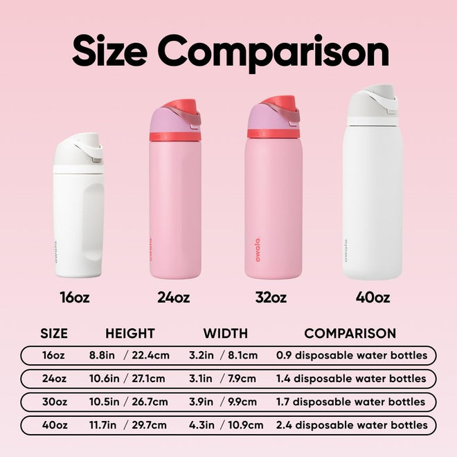 Owala FreeSip Insulated Stainless Steel Water Bottle with Straw for Sports and Travel, BPA-Free Sports Water Bottle, 32 oz, Pink, Angel Food Cake 🍁 All In One Marketplace Canada