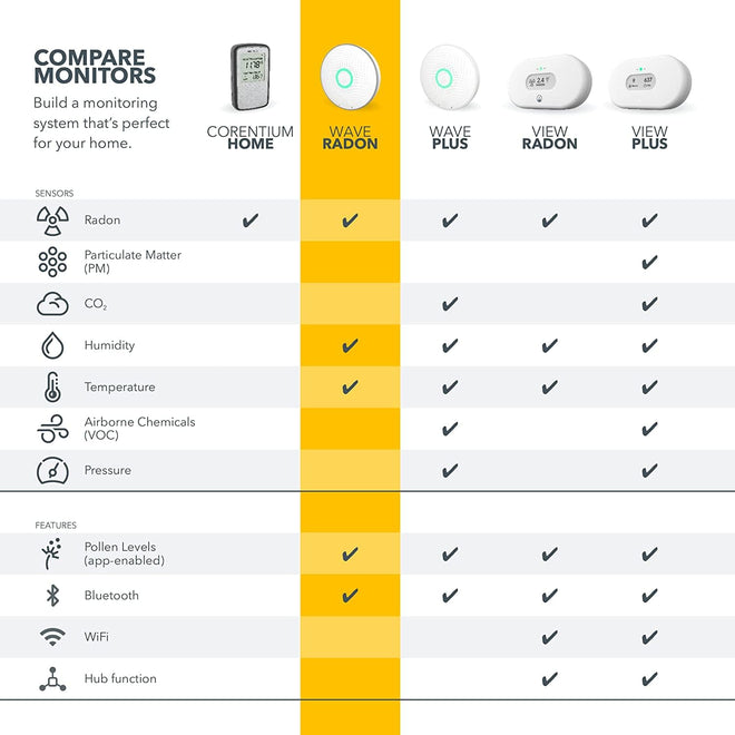 Airthings Wave Radon - Smart Radon Detector with Humidity & Temperature Sensor – Easy-to-Use – Accurate – No Lab Fees – Battery Operated - Free App 🍁 All In One Marketplace Canada