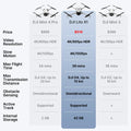 DJI Lito X1 Fly More Combo (DJI RC 2), Updated Version of Mini 3 🍁 All In One Marketplace Canada