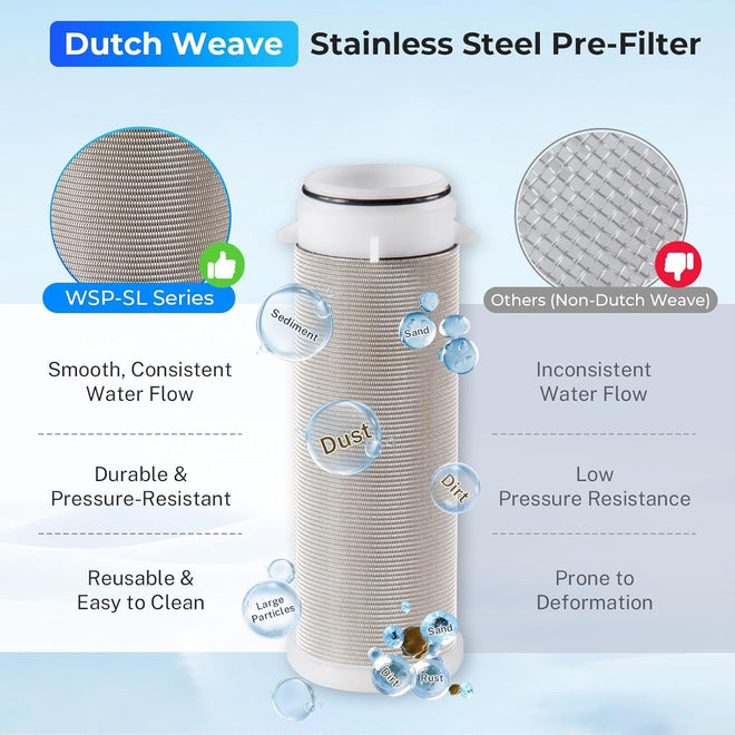 iSpring WSP-50 Reusable Whole House Spin Down Sediment Water Filter 50 Micron, 1" MNPT + 3/4" FNPT, Brass, Wrench included 🍁 All In One Marketplace Canada