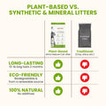 Almo Nature: Natural Unscented Cat Litter - 10 lbs - Non-Toxic, 100% Plant-Based, Clumping, Biodegradable, Compostable, for Cats & Kittens 🍁 All In One Marketplace Canada