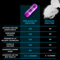 EFX Sports Kre-Alkalyn | PH-Correct Creatine Monohydrate | Informed-Choice, Gain Strength, Build Muscle & Enhance Performance I No Bloating, No Water Retention - 120 Capsules / 60 Servings 🍁 All In One Marketplace Canada