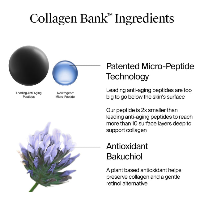 Neutrogena Collagen Bank Face Moisturizer, Daily Anti-Aging Neck Collagen Cream with Bakuchiol, Cream to Support Skin’s Natural Collagen for Visibly Plump Skin, 79 mL 🍁 All In One Marketplace Canada