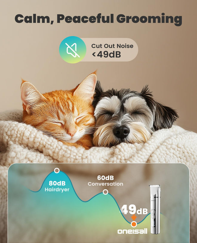 oneisall 4 in 1 Dog Grooming Kit with LCD Display, Dog Hair Trimmer for Paw Nail Grinder, Rechargeable Cordless Low Noise IPX7 Waterproof Pet Clippers 🍁 All In One Marketplace Canada