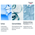 Eucerin Complete Repair Moisturizing Lotion with 5% Urea and Ceramides for Dry Skin, 500 mL 🍁 All In One Marketplace Canada