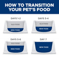 Hill's Science Diet Perfect Digestion, Adult 1-6, Digestive Support, Wet Dog Food, Chicken, Vegetable & Rice Stew, 12.5 oz Can, Case of 12 🍁 All In One Marketplace Canada