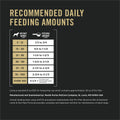 Purina Pro Plan Dry Dog Food, Focus, Adult Sensitive Skin & Stomach Lamb & Oat Meal Formula, 24-Pound Bag, Pack of 1 🍁 All In One Marketplace Canada