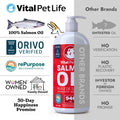 Salmon Oil for Dogs 946 mL - Healthy Skin & Coat, Fish Oil, Omega 3 EPA DHA, Liquid Food Supplement for Pets, All Natural, Supports Joint & Bone Health, Natural Allergy & Inflammation Defense 🍁 All In One Marketplace Canada