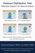 【Hotel Collection】 Memory Foam Pillow for Sleeping, Cooling Pillow with PCM Cover, Ergonomic Neck Support Pillow for All Sleep Positions, Soft Supportive Bed Pillow, Blue Grey, Queen (30"x16.5"x3.9") 🍁 All In One Marketplace Canada