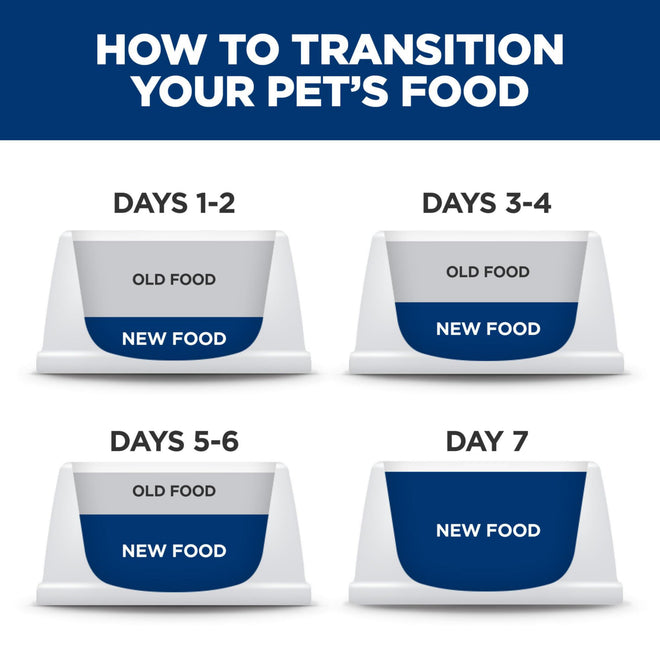 Hill's Science Diet Kitten Dry Cat Food, Chicken Recipe, 7 lb Bag 🍁 All In One Marketplace Canada