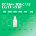 innisfree Green Tea Seed Hydrating Serum with Hyaluronic Acid & Niacinamide, Korean Face Serum for Glow 🍁 All In One Marketplace Canada