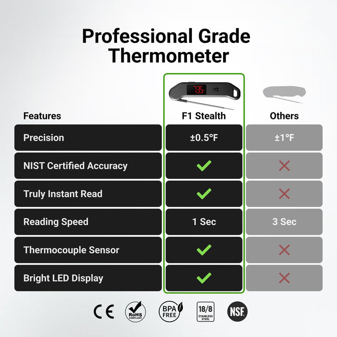 Professional Digital Meat Thermometer, 1 Sec Instant Read, ±0.5℉ Accuracy NIST&NSF Certified Food Thermometer, Auto-Rotate Bright LED Screen, Highly Waterproof Cooking Thermometer for Grill BBQ, Black 🍁 All In One Marketplace Canada