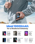 INIU Power Bank, Slimmest 10000mAh Portable Charger, Triple 3A High-Speed Charge External Battery Pack with Flashlight, USB C Phone Charger for iPhone 17 16 15 14 13 Samsung S22 Google LG iPad etc 🍁 All In One Marketplace Canada