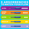 Tampax Pearl Tampons, with LeakGuard Braid, Ultra Absorbency, Unscented, 60 Count 🍁 All In One Marketplace Canada
