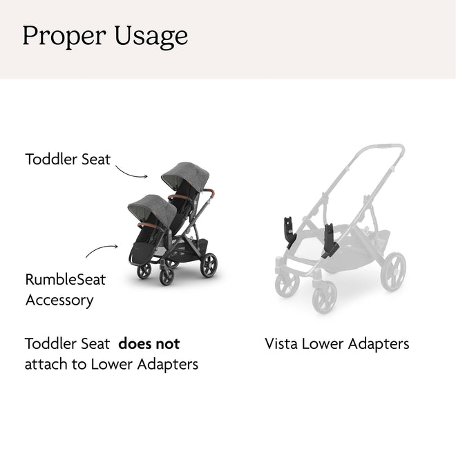 UPPAbaby Lower Adapter for Vista, Vista V2, Vista V3 Strollers/Compatible with RumbleSeat V2+, Bassinet, Aria, Mesa V2, and Mesa Max Infant Car Seats/Quick + Secure Attachment / 1 Set 🍁 All In One Marketplace Canada