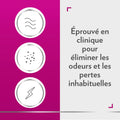 CanesBalance Bacterial Vaginosis Treatment and Prevention Gel - Treat And Prevent BV Symptoms, BV Treatment For Women, Relieves Vaginal Odor, Maintains Normal Vaginal pH, 10 Single-Use Applicators 🍁 All In One Marketplace Canada