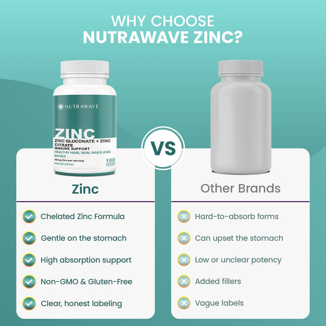 Nutrawave 2-IN-1 Zinc Supplements, High Absorption Formula 50 mg Zinc Gluconate + Zinc Citrate Chelated Stomach-Friendly Immune Booster, Healthy Skin, Hair, Nails & Bones, For Men & Women, Vegan, 6-Month Supply 🍁 All In One Marketplace Canada