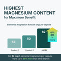 Herba Magnesium L-Threonate – 2,250mg of Magnesium L Threonate Per Serving (3 Capsules) - 186mg of Elemental Magnesium | Bioavailable Form of Magnesium Supplement | 90 Vegetable Capsules | Made in Canada 🍁 All In One Marketplace Canada
