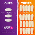 Webber Naturals The Right Fibre4 IBS Intestinal Discomfort Tablets, 150 Tablets, Fibre Supplement for Digestive Health, Low-FODMAP, Vegan 🍁 All In One Marketplace Canada