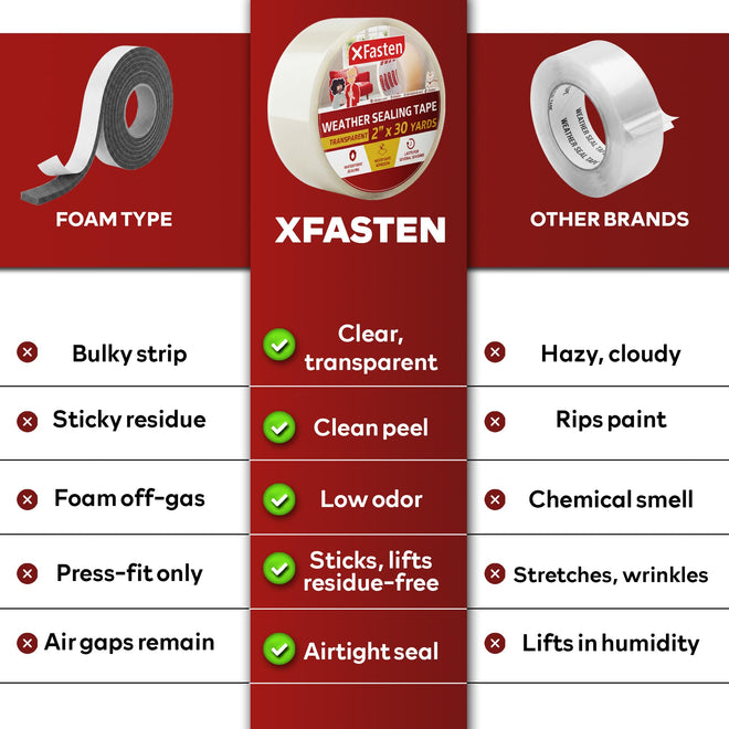 XFasten Transparent Window Weather Sealing Tape, 2-Inch x 30 Yards (50.8mm x 27.43m), Clear Window Draft Isolation Sealing Film Tape, No Residue 🍁 All In One Marketplace Canada