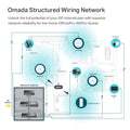 Omada EAP650 AX3000 Ceiling Mount WiFi 6 Access Point, Dual-Band 2402 Mbps + 574 Mbps, 1× Gigabit PoE+ Port, 802.3at PoE/DC Power, Omada Mesh, Seamless Roaming, WPA3, Cloud Managed 🍁 All In One Marketplace Canada