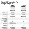 HP LaserJet Pro MFP 3101fdw Printer 🍁 All In One Marketplace Canada