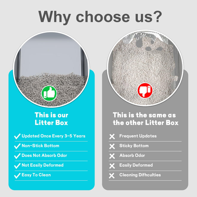 ZuHucpts Stainless Steel Cat Litter Box, Large Metal Litter Pan for Cats (20" Lx14 Wx6 H) 🍁 All In One Marketplace Canada