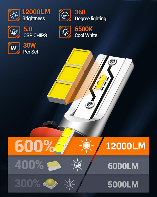 SEALIGHT H11 LED Fog Light Bulbs or DRL, 12000LM H8 H9 H16 Fog Lights LED Bulbs 600% Brightness Upgrade, F5 1:1 Size 100% Successful Installation for Trucks Cars, Pack of 2 🍁 All In One Marketplace Canada