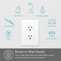 Kasa Smart In-Wall WiFi Outlet by TP-Link (KP200) - Neutral Wire and 2.4GHz Wi-Fi Connection Required, Works with Alexa, Echo and Google Home, No Hub Required, Remote Control, UL Certified White 🍁 All In One Marketplace Canada