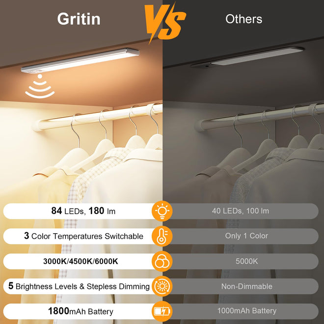 Gritin 10.2inch Under Cabinet Lighting Rechargeable 2 Pack 🍁 All In One Marketplace Canada