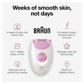 Braun Silk-épil 3 3-270, Epilator for Women for Long-Lasting Hair Removal, 20 Tweezer system, Smartlight Technology, Massage rollers, Shaver and Trimmer Head Included 🍁 All In One Marketplace Canada