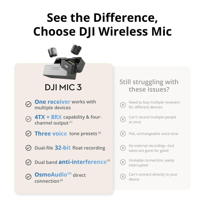 DJI Mic 3 (2 TX + 1 RX + Charging Case), Wireless Microphone for iPhone/Camera/Android, Ultralight, Adaptive Gain Control for Balanced Volume, Dual Band Anti-Interference, 28hrs Use, Vlog 🍁 All In One Marketplace Canada