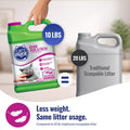 Cat's Pride Premium Lightweight Clumping Litter: Pure & Fresh - Up to 10 Days of Powerful Odor Control - Multi-Cat, Scented, 10 Pounds 🍁 All In One Marketplace Canada