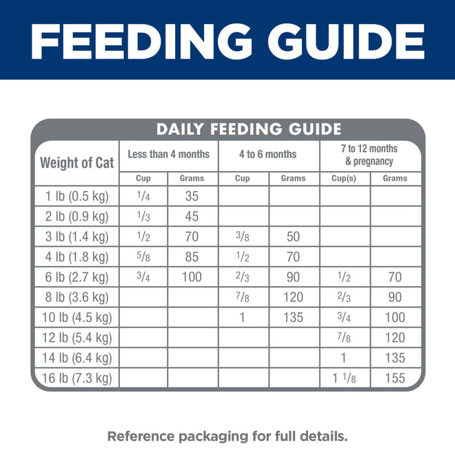 Hill's Science Diet Kitten Dry Cat Food, Chicken Recipe, 7 lb Bag 🍁 All In One Marketplace Canada