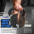 Yes4All Powder Coated Kettlebell Weights with Wide Handles & Flat Bottoms – 12kg/26lbs Cast Iron Kettlebells for Strength, Conditioning & Cross-Training 🍁 All In One Marketplace Canada