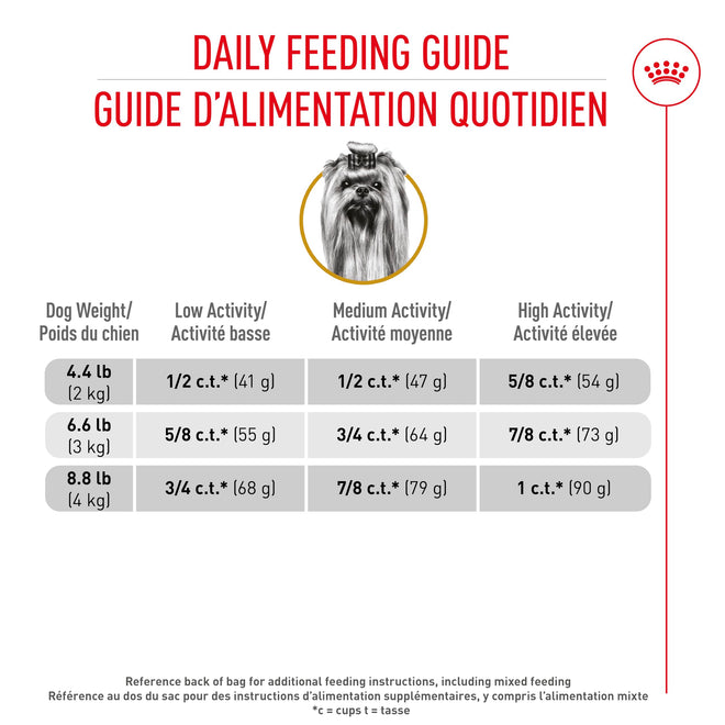 Royal Canin Yorkshire Terrier Adult Dry Dog Food, 10 lb bag 🍁 All In One Marketplace Canada