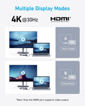Anker USB C Hub, 5-in-1 USBC to HDMI Splitter with 4K Display, 1 x Powered USB-C 5Gbps & 2×Powered USB-A 3.0 5Gbps Data Ports for MacBook Pro, MacBook Air, Dell and More 🍁 All In One Marketplace Canada