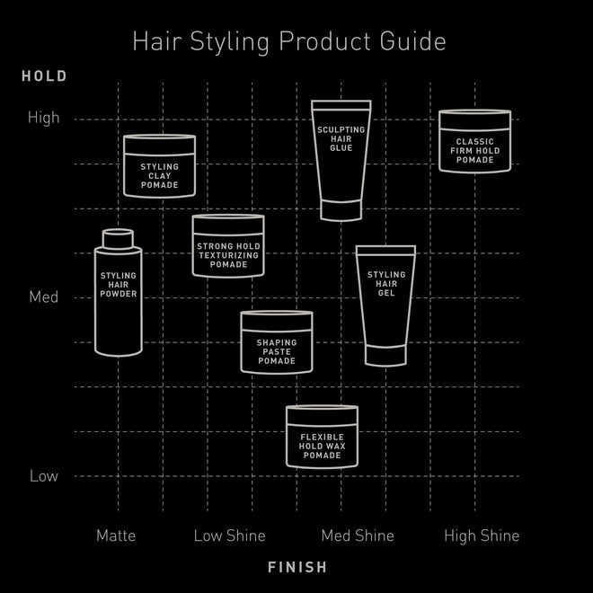 Brickell Men’s Styling Clay Pomade For Men, Natural & Organic with Strong Hold & Matte Finish, Product for Modern Hairstyles, 2 Ounces, Scented 🍁 All In One Marketplace Canada