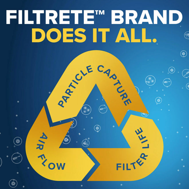 Filtrete 20x20x1 Furnace Filter, MPR 300, MERV 5, Clean Living Basic Dust 3-Month Pleated 1-Inch Air Filters, 6 Filters 🍁 All In One Marketplace Canada