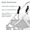 UPPAbaby Upper Adapter for Vista, Vista V2, and Vista V3 Strollers/ Compatible with Bassinet, Toddler Seat, Aria, Mesa V2, or Mesa Max Infant Car Seats / Quick + Secure Attachment / 1 Set 🍁 All In One Marketplace Canada