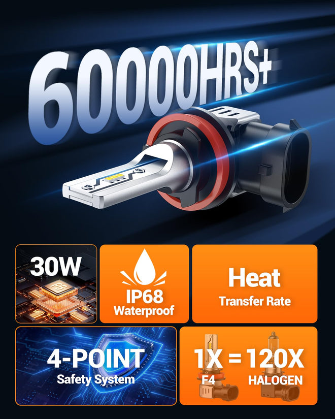 SEALIGHT H11 LED Fog Light Bulbs or DRL, 12000LM H8 H9 H16 Fog Lights LED Bulbs 600% Brightness Upgrade, F5 1:1 Size 100% Successful Installation for Trucks Cars, Pack of 2 🍁 All In One Marketplace Canada